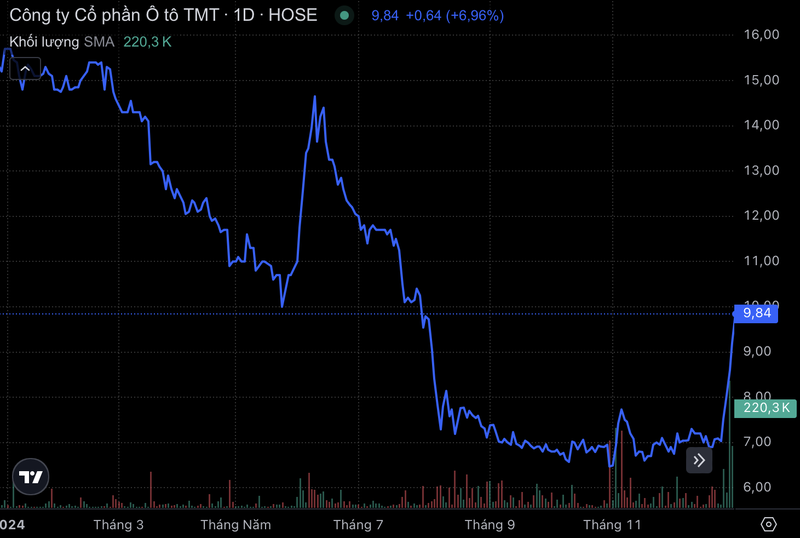 Ảnh màn hình 2024-12-31 lúc 11.42.26.png