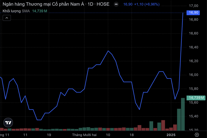 Ảnh màn hình 2025-01-07 lúc 18.49.56.png