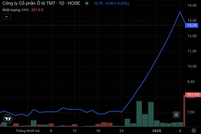 Ảnh màn hình 2025-01-09 lúc 11.58.57.png