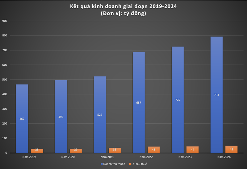 Ảnh màn hình 2025-01-10 lúc 14.43.55.png