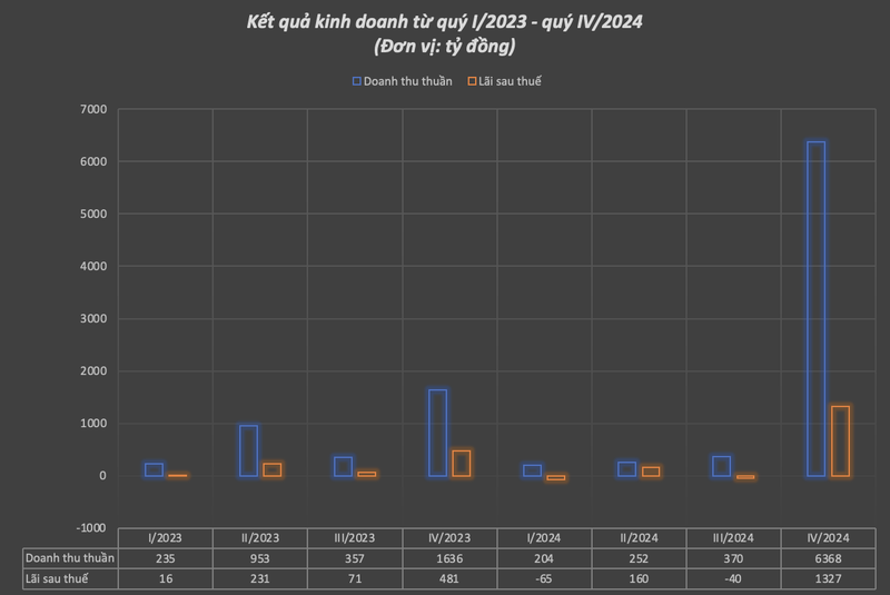 Ảnh màn hình 2025-01-24 lúc 11.33.21.png