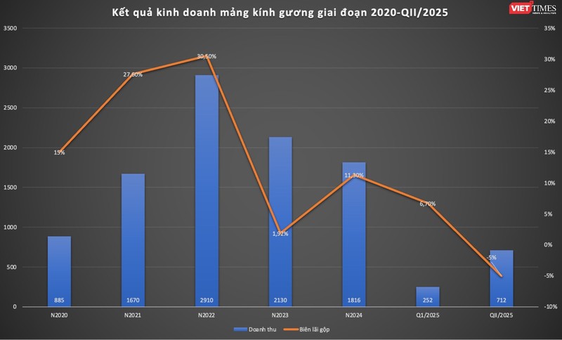 Ảnh màn hình 2025-07-28 lúc 06.56.26.png