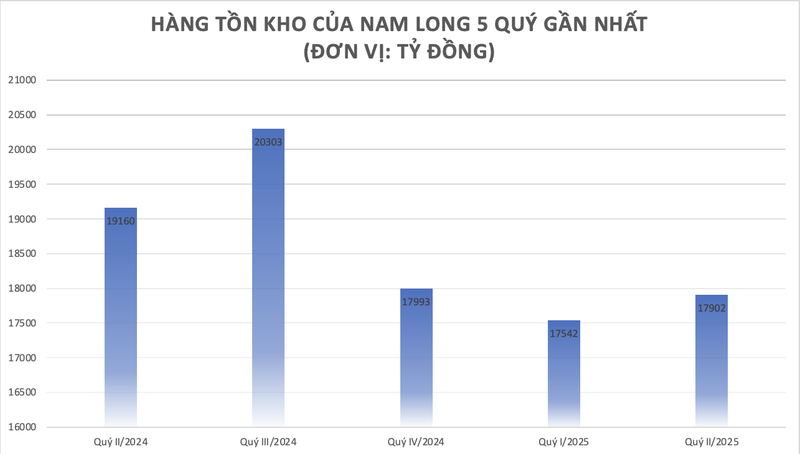 Ảnh màn hình 2025-07-31 lúc 13.28.38.png