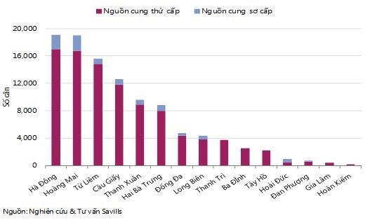 Hà Nội: Hàng trăm dự án căn hộ chung cư đang “cháy hàng” ảnh 1