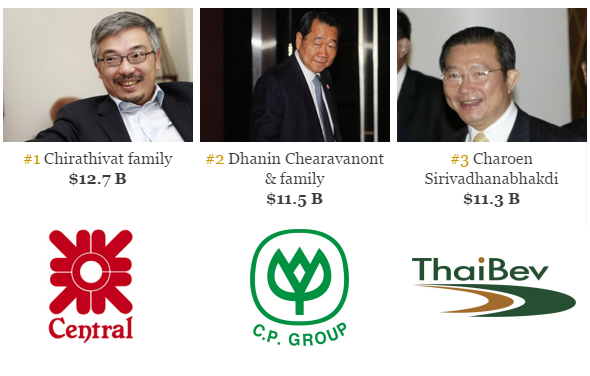 Người Thái đang chiếm lĩnh môt số thị trường quan trọng của Việt Nam