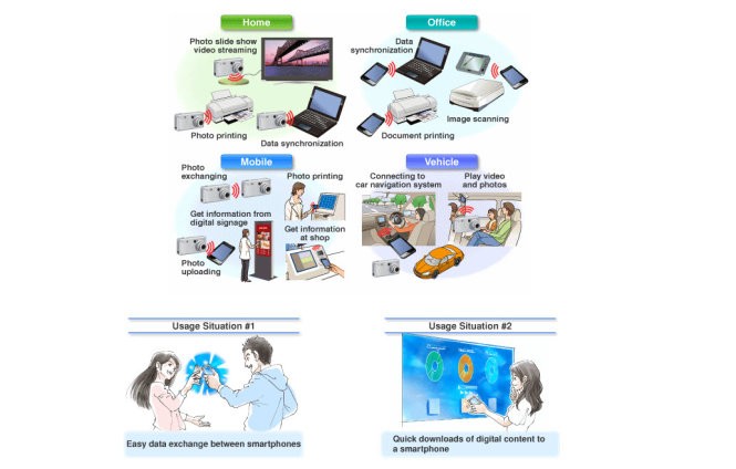 Các ứng dụng truyền tải dữ liệu tốc độ cao qua công nghệ Transfer Jet - Nguồn: Toshiba