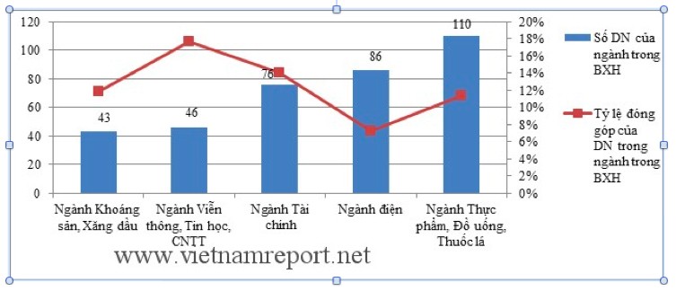 Ngành siêu lợi nhuận, kiếm tiền số 1 Việt Nam ảnh 2