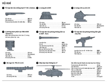 Tuần dương hạm Nga “trấn yểm” bờ biển Syria mạnh cỡ nào ảnh 2