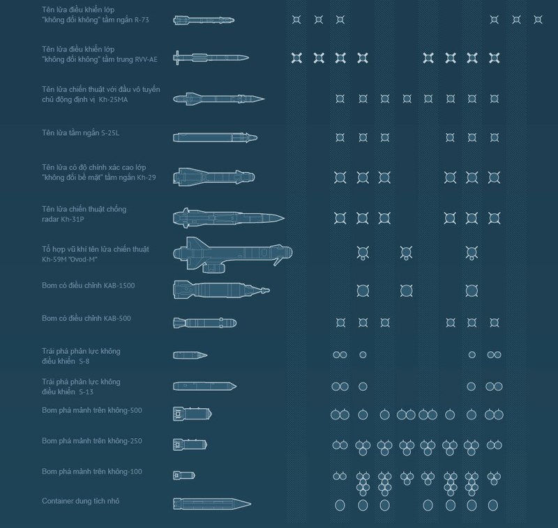 “Thú mỏ vịt” Su-34 có thể biến thành máy bay tác chiến điện tử ảnh 3