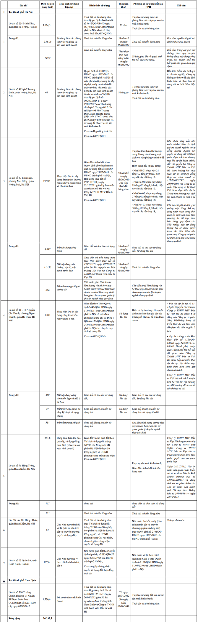 Đằng sau thương vụ “bầu” Hiển vung tiền mua cổ phần Bia Việt Hà ảnh 2 Đằng sau thương vụ “bầu” Hiển vung tiền mua cổ phần Bia Việt Hà ảnh 2