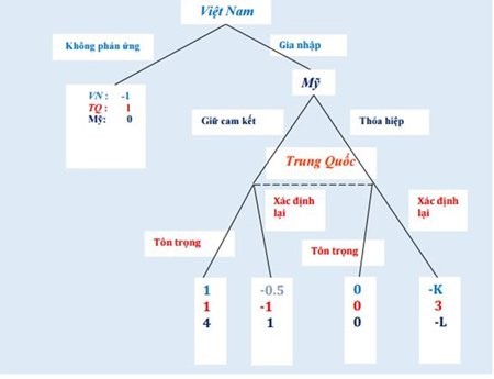 Việt Nam và “át chủ bài” Cam Ranh ở Biển Đông ảnh 2