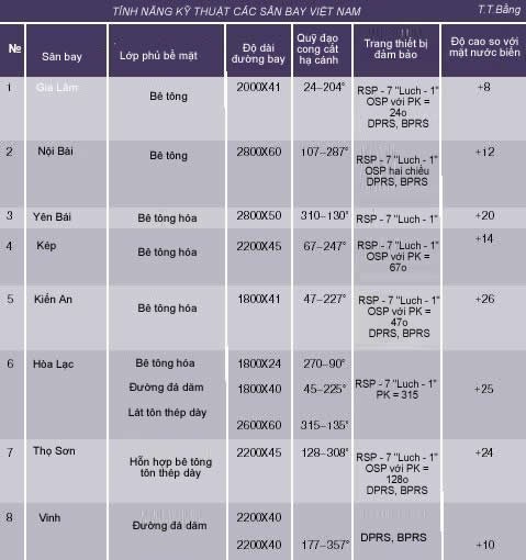 Kinh nghiệm tác chiến của không quân Việt Nam (Kỳ 1): tiêu diệt B 52 ảnh 1