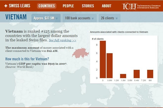 HSBC lộ thông tin khách hàng: Khó xác định hành vi rửa tiền ảnh 1