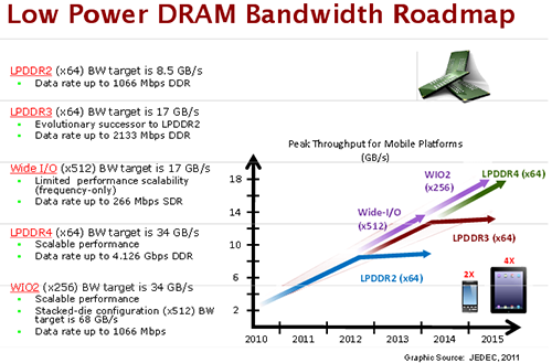Galaxy Note 5 sẽ có RAM 4 GB tốc độ cao ảnh 1
