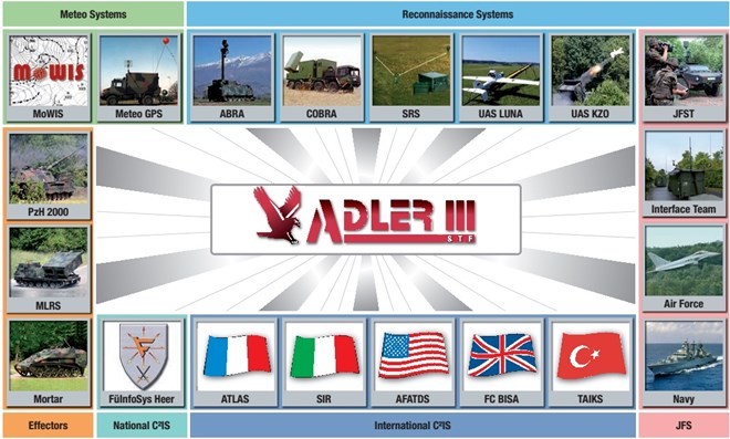 Hệ thống điều hành tác chiến pháo binh chiến trường siêu hiện đại ảnh 10