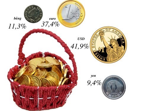 Nhân dân tệ và tham vọng của Trung Quốc ảnh 1