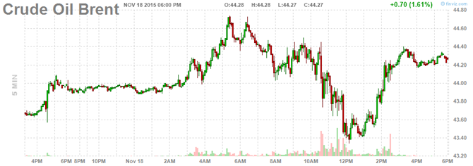 Giá dầu xuyên mốc 40USD/thùng khi nguồn cung mấp mé mức kỷ lục tại Mỹ ảnh 2