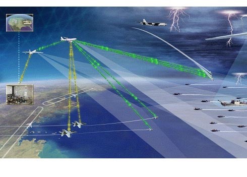 Tác chiến không đối hải.