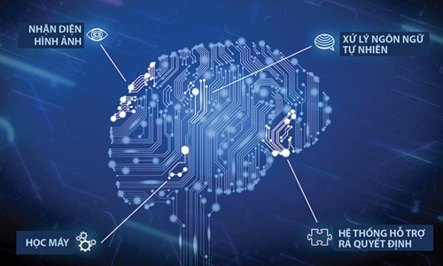 Trí tuệ nhân tạo và công nghệ hội tụ ảnh 5 Trí tuệ nhân tạo và công nghệ hội tụ ảnh 5