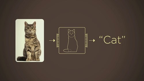 Trí tuệ nhân tạo và công nghệ hội tụ ảnh 7 Trí tuệ nhân tạo và công nghệ hội tụ ảnh 7