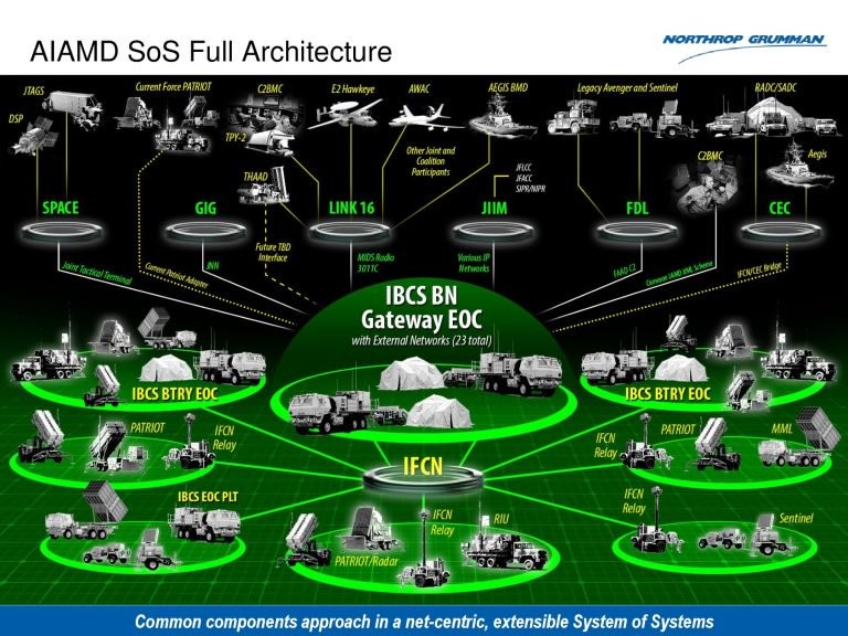 Cấu trúc hệ thống tích hợp IBCS. Ảnh Northrop Grumman