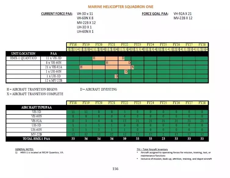 Lịch trình hoạt động của phi đội Thủy quân Lục chiến - 1. Ảnh The Drive Lịch trình hoạt động của phi đội Thủy quân Lục chiến - 1. Ảnh The Drive