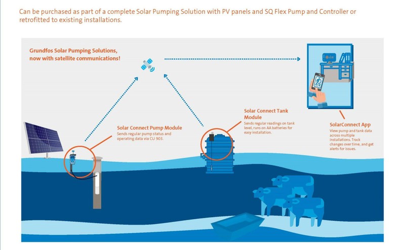 Mô hình kết nối các cảm biến vệ tinh IoT của Myriota với hệ thống cung cấp nước Grundfos cho chăn nuôi gia súc. Ảnh Tech Wire Asia.