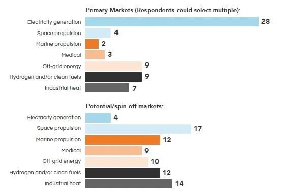 Các thị trường mục tiêu. Ảnh: Báo cáo FIA Các thị trường mục tiêu. Ảnh: Báo cáo FIA