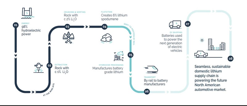 Sơ lược về mỏ lithium chạy hoàn toàn bằng điện đầu tiên trên thế giới Snow Lake. Ảnh New Atlas