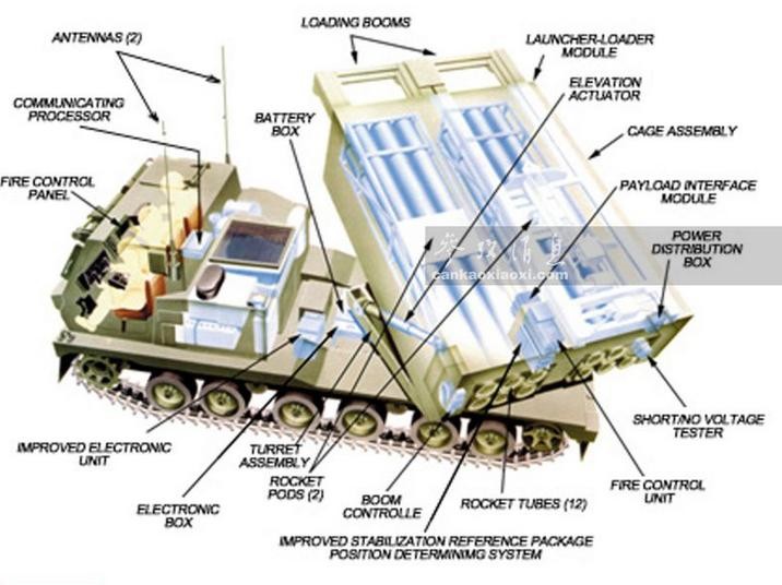 Kết cấu rocket đa nòng M270 Lục quân Mỹ. Ảnh: Cankao