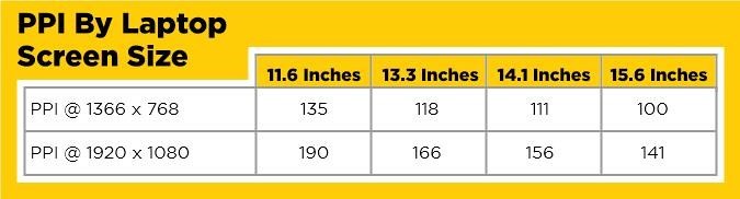 Tại sao tới 66% màn hình laptop trên thị trường hiện nay có chất lượng dở tệ? - Ảnh 4