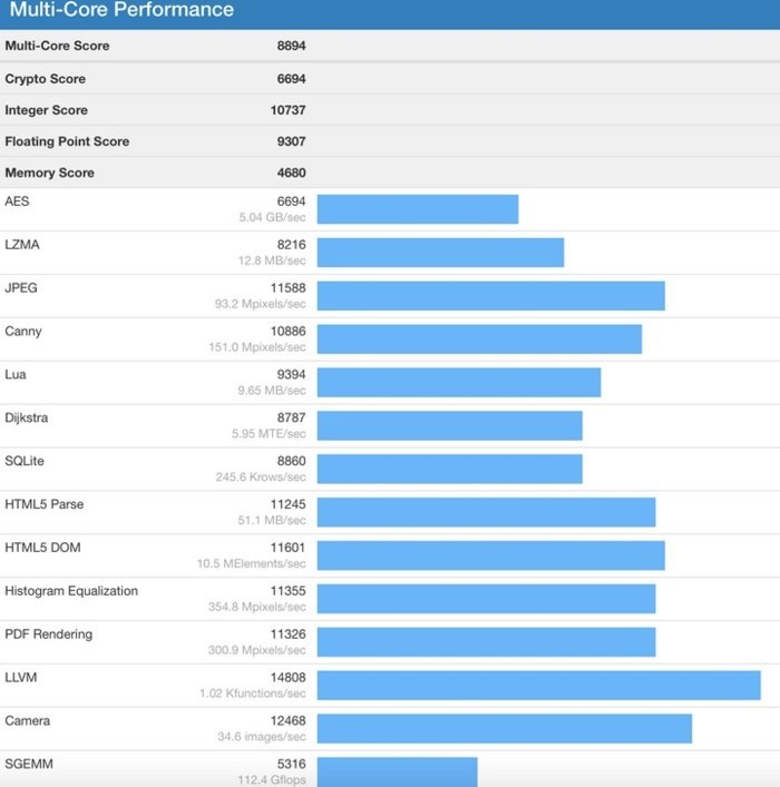 Galaxy S9 dùng chip Exynos 9810 chạy nhanh hơn chip Snapdragon 845? - Ảnh 4