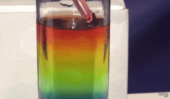 8 thí nghiệm khoa học đơn giản nhưng khá thú vị bạn có thể thử làm tại nhà - Ảnh 3