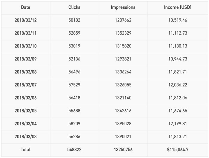Gần 5 triệu smartphone TQ bị cài sẵn phần mềm độc hại - Ảnh 4