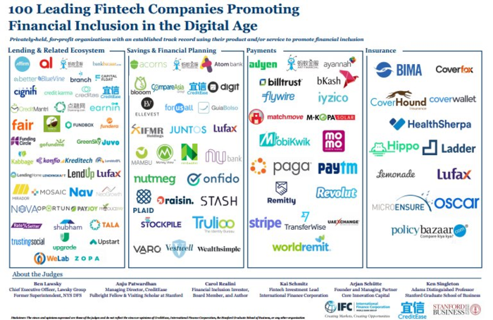 MoMo lọt top 100 công ty Fintech thế giới về đổi mới - Ảnh 1