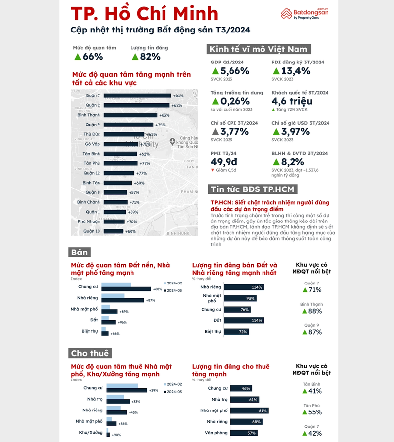 Hình 2_Báo cáo batdongsan T3.2024 (1).png