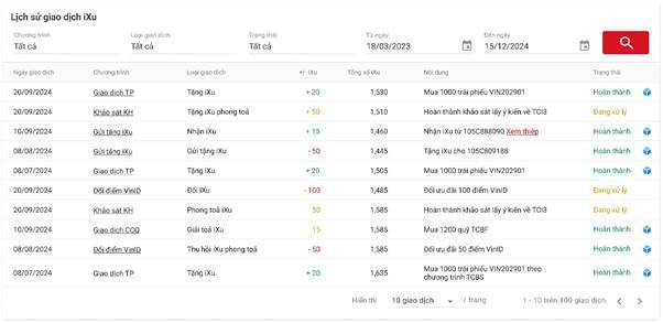Blockchain được ứng dụng để quản lý từng giao dịch thưởng iXu tri ân khách hàng thân thiết