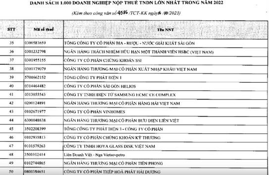 TCBS thuộc Top 46 trên 1000 doanh nghiệp nộp thuế lớn nhất Việt Nam 2022
