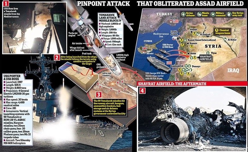 Mỹ đã bất ngờ phát động đòn tấn công tên lửa nhằm vào căn cứ không quân Syria