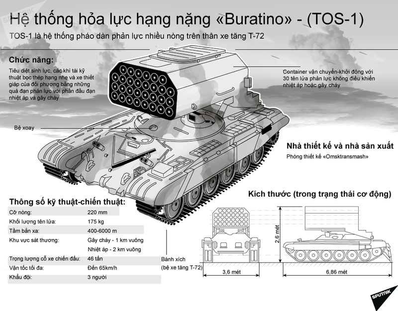 Hệ thống hỏa lực hạng nặng «Buratino» - (TOS-1)