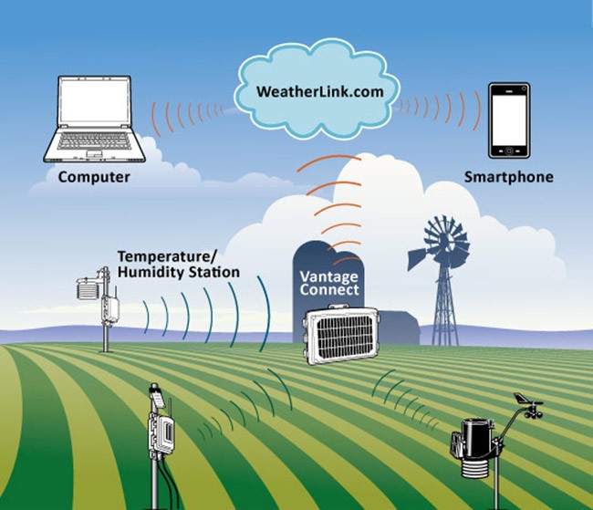 Công nghệ có thể ngăn chặn được nạn đói trong tương lai? ảnh 2 Công nghệ có thể ngăn chặn được nạn đói trong tương lai? ảnh 2