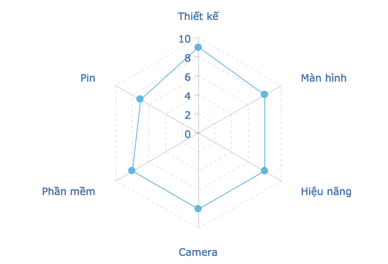 Samsung Galaxy A7: Bom tấn giá mềm ảnh 5 Samsung Galaxy A7: Bom tấn giá mềm ảnh 5