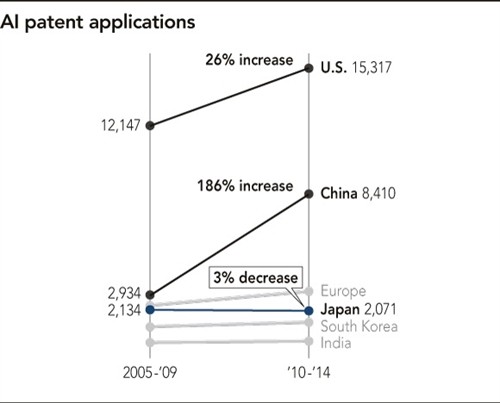 Nhung rui ro thuc su cua tri thong minh nhan tao la gi?