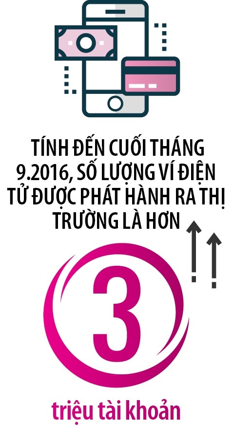 Vi dien tu: Chon he sinh thai hay cong cu thanh toan?
