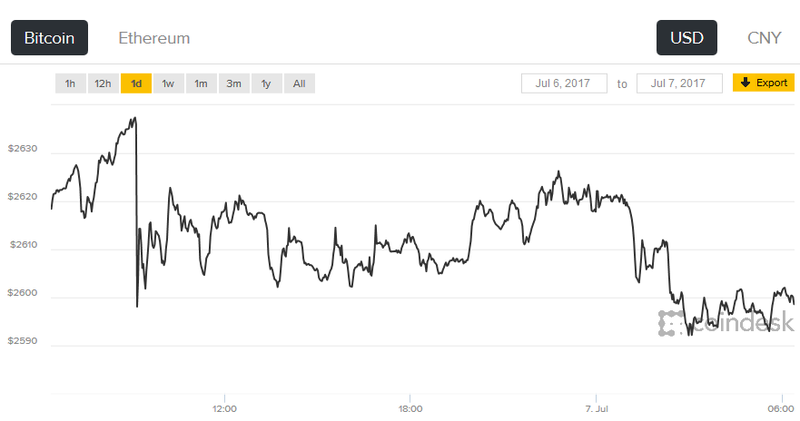 Bitcoin là tài sản, nhưng không thể là tiền tệ? Bitcoin la tai san, nhung khong the la tien te?