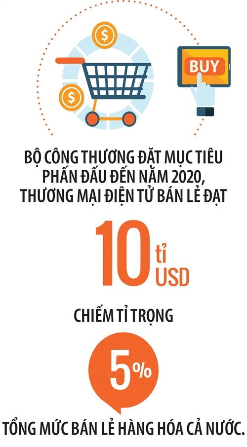 E-logistics: Đối thủ ngoại khởi chiến E-logistics: Doi thu ngoai khoi chien