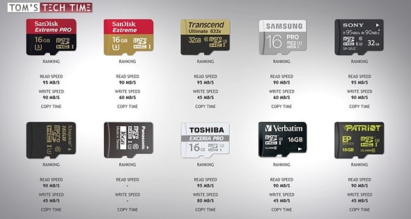 Tốc độ đọc và ghi do nhà sản xuất cung cấp.
