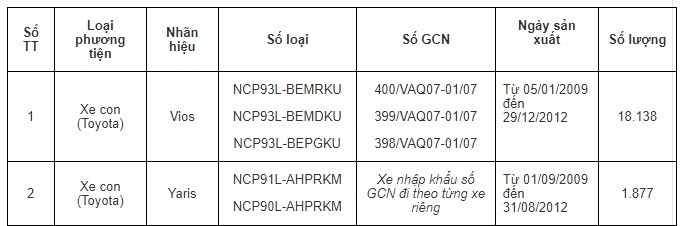 Bảng chi tiết những xe phải triệu hồi để sửa lỗi cụm bơm túi khí phía trước