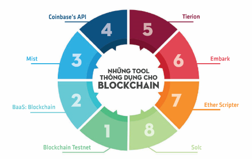6 xu hướng sẽ “khuynh đảo” thị trường công nghệ 2018 ảnh 1
