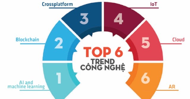 6 xu hướng được dự đoán sẽ  "làm mưa làm gió" trong năm 2018